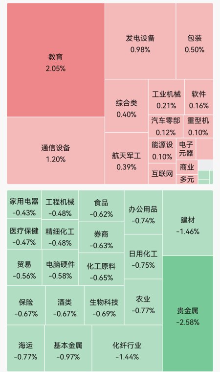 MLCC龙头，一字跌停！玻璃纤维概念走弱｜开盘播报