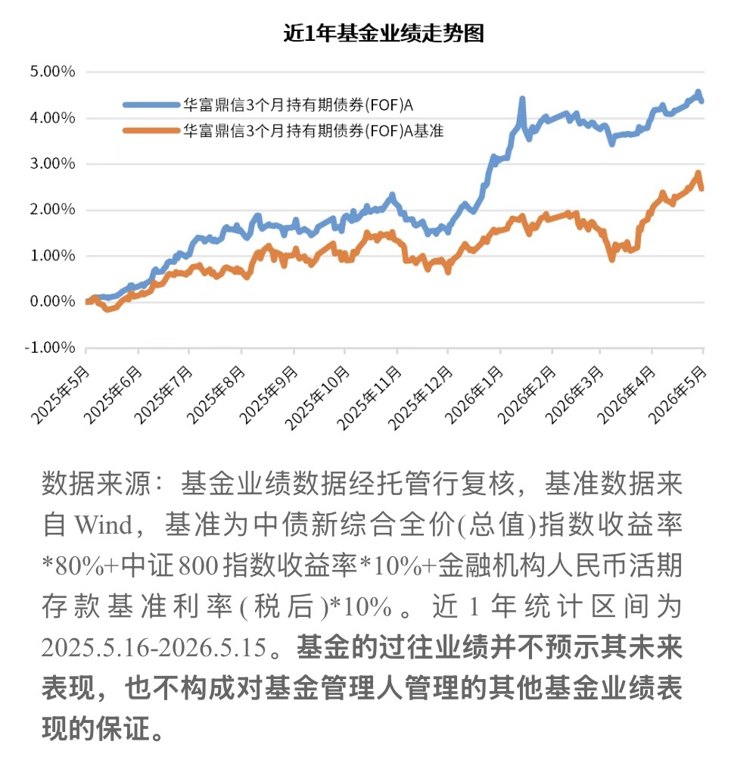 华富基金严律：致力于成为普惠金融的“贝塔管理大师”，以精细化回撤管理打磨FOF产品