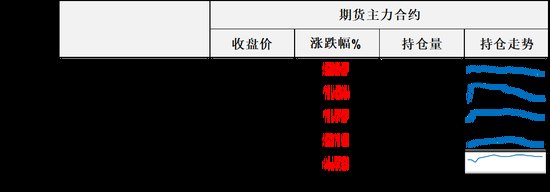 油价连续第二天收涨，上档已经迎来阻力，关注地缘层面博弈进展